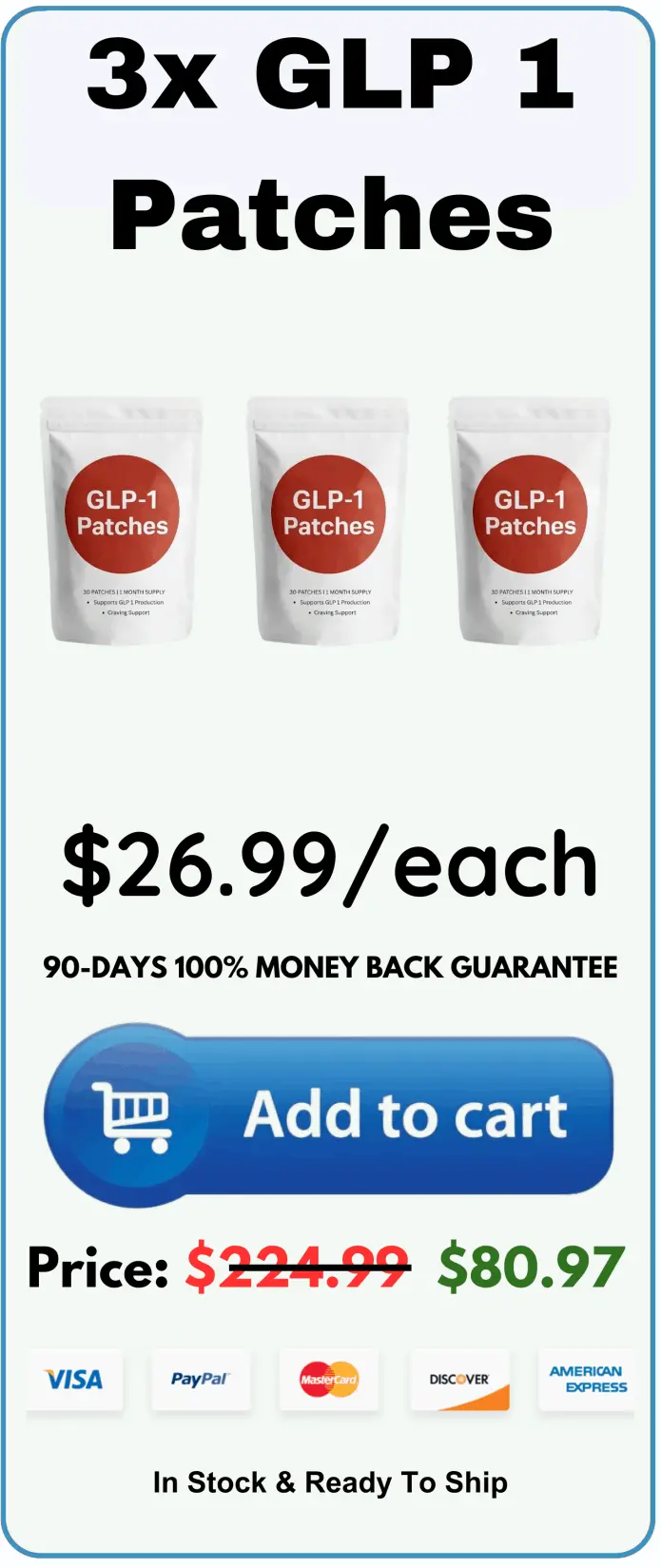 GLP 1 Patches package price 